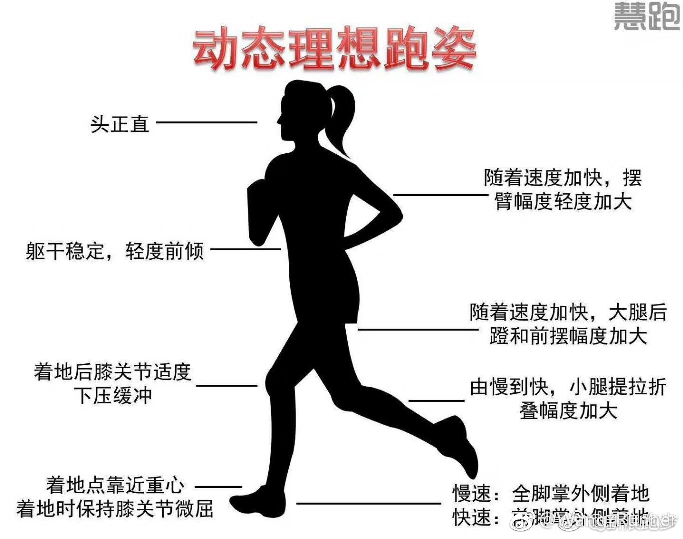 2,跑步动作要规范:曾因姿势错误导致膝盖受伤